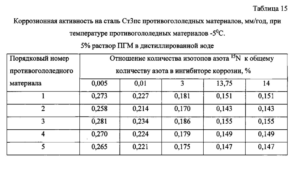 Способ получения твердого противогололедного материала на основе пищевой поваренной соли и кальцинированного хлорида кальция (варианты) (патент 2596780)