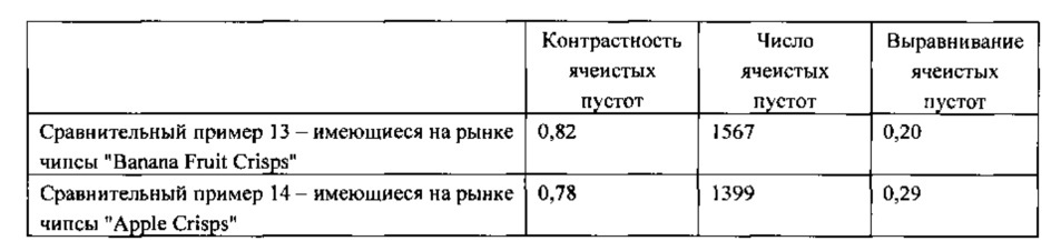 Фруктосодержащие закусочные пищевые продукты и их изготовление (патент 2611148)