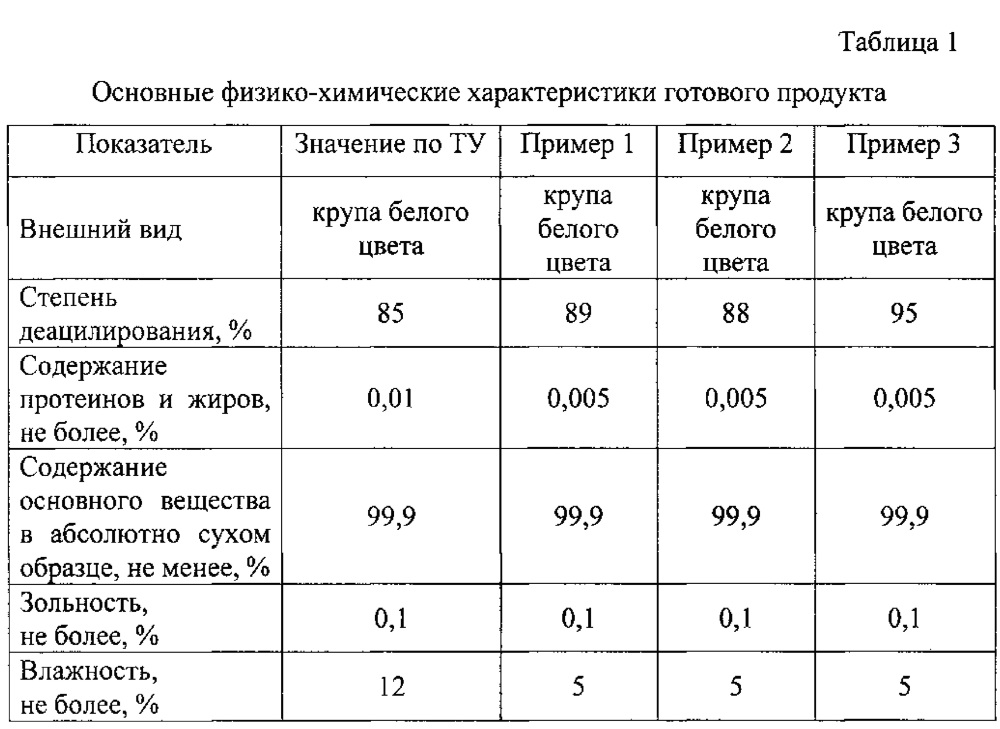 Способ получения хитозана (патент 2615636)