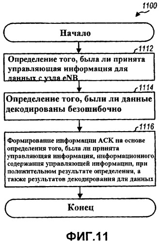 Конфигурируемая обработка подтверждений в системе беспроводной связи (патент 2433543)
