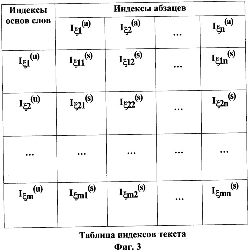 Способ синтеза самообучающейся аналитической вопросно-ответной системы с извлечением знаний из текстов (патент 2345416)