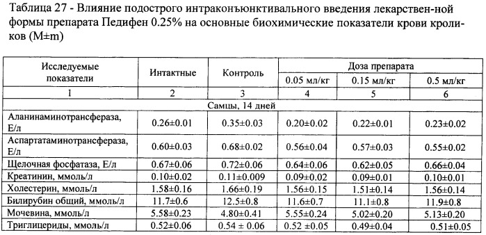 Фармацевтическая композиция на основе педифена для лечения поражения нелетальными раздражающими средствами (патент 2496485)