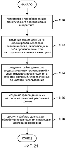 Архитектура распознавания для генерации азиатских иероглифов (патент 2477518)