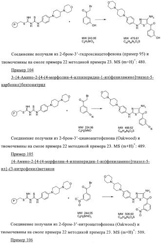 Новые пиперидинзамещенные диаминотиазолы (патент 2382784)