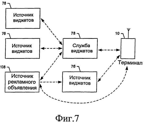 Сетевой объект, терминал, машиночитаемый носитель информации и способ представления виджетов, включающих рекламные объявления о связанных виджетах (патент 2463727)