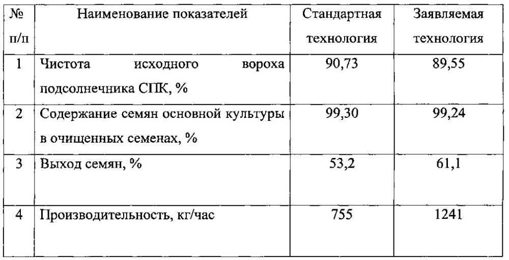 Способ послеуборочной обработки вороха семян подсолнечника повышенной засорённости (патент 2601230)