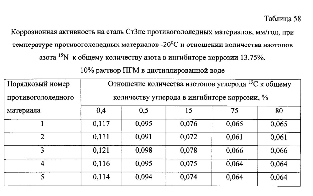 Способ получения твердого противогололедного материала на основе пищевой поваренной соли и кальцинированного хлорида кальция (варианты) (патент 2597108)