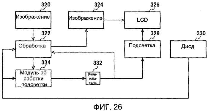 Способы и системы для модуляции фоновой подсветки с обнаружением смены плана (патент 2435231)