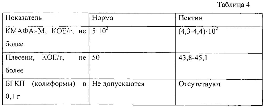 Способ получения пектина (патент 2593479)