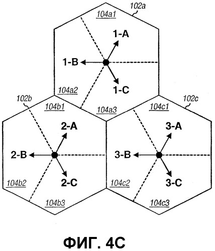 Схема передачи пилот-сигналов для систем радиосвязи с передачей на нескольких несущих (патент 2368088)