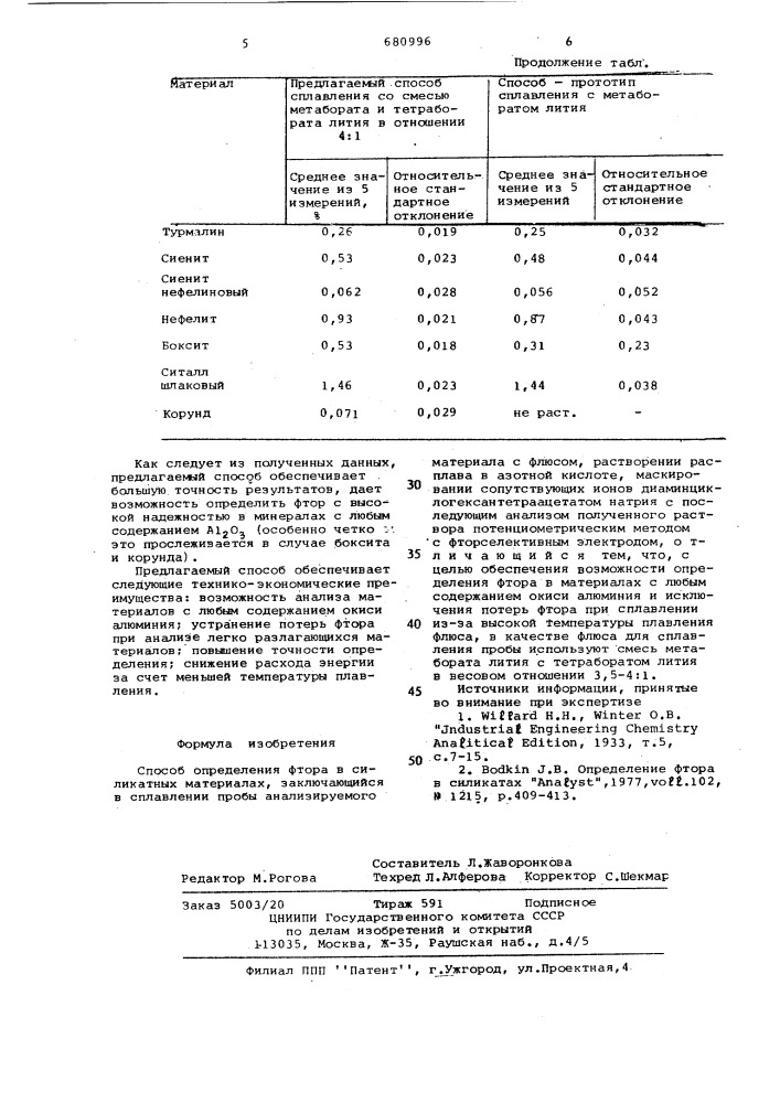 Способ определения фтора в силикатных материалах (патент 680996)