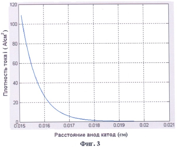 Способ управления автоэмиссионным током лампы и автоэмиссионная лампа для его осуществления (патент 2316844)