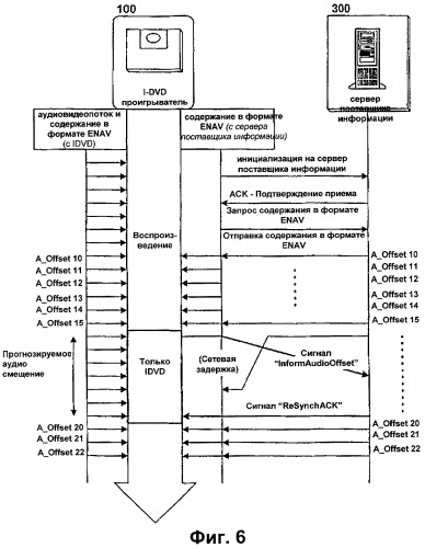 Способ воспроизведения содержательной информации в устройстве для интерактивного оптического диска и способ обеспечения содержательной информации на сервере поставщика информации (патент 2315369)