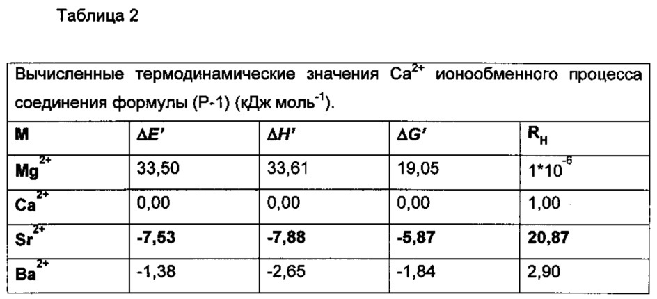 Соединения, образующие комплексы (патент 2619939)