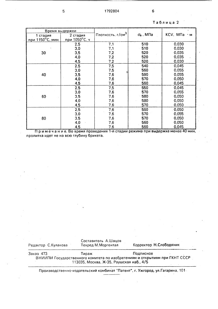 Способ получения инфильтрованных порошковых материалов на основе железа (патент 1792804)