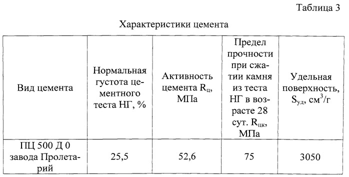 Бетонная смесь (патент 2536893)