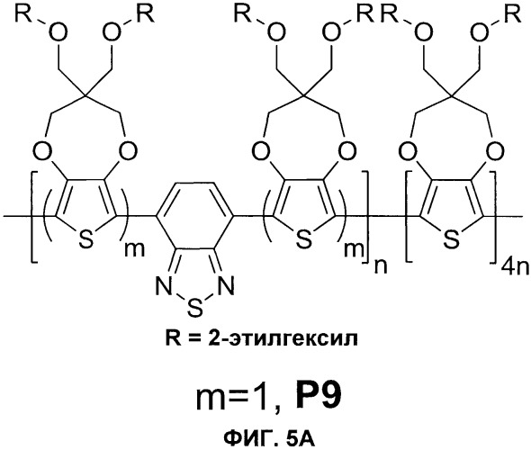 Черные растворимые конъюгированные полимеры, обладающие высокой пропускающей способностью в окисленном состоянии (патент 2491304)