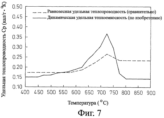 Метод управления остыванием стального листа (патент 2363740)