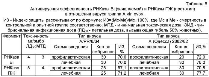 Способ использования рибонуклеазы bacillus intermedius (патент 2509801)