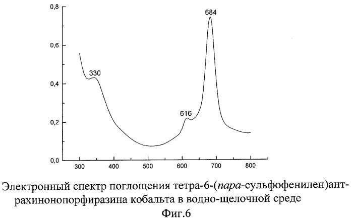 Металлокомплексы тетра-6-(пара-сульфофенилен) антрахинонопорфиразина (патент 2246495)