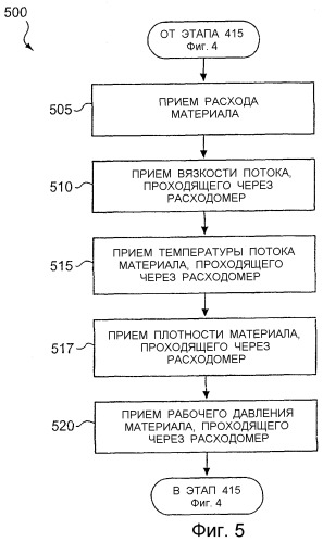 Способ дистанционного определения типа расходомера кориолиса и размещения заказа на расходомер и система для осуществления способа (патент 2275605)