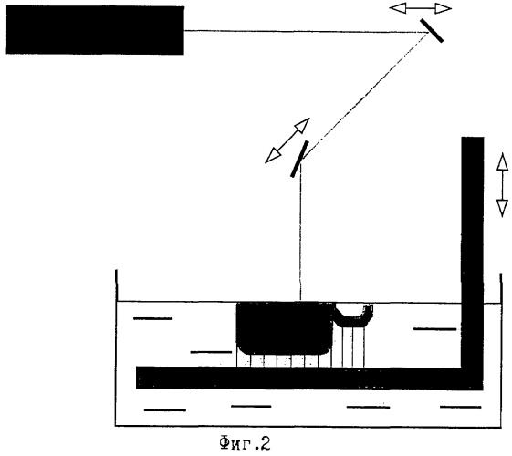 Способ изготовления изделий с помощью лазерной стереолитографии и устройство для его осуществления (патент 2269416)