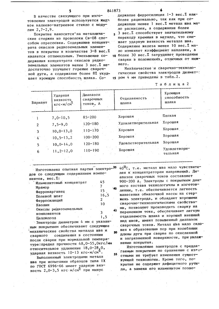 Состав электродного покрытия (патент 841873)