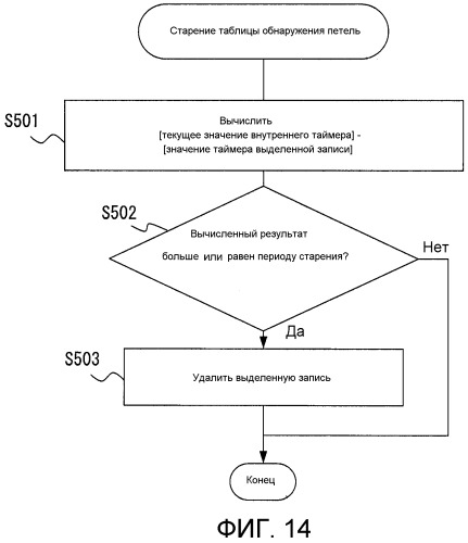 Узловое устройство и способ связи (патент 2502203)