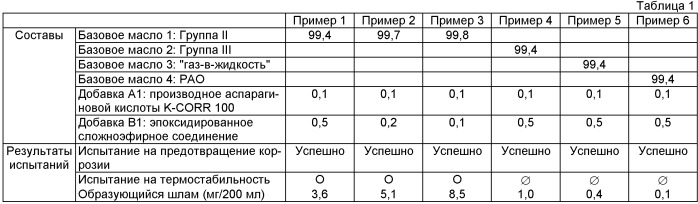 Композиция смазочного масла, содержащая эпоксидированный сложный эфир и производное аспарагиновой кислоты (патент 2455347)