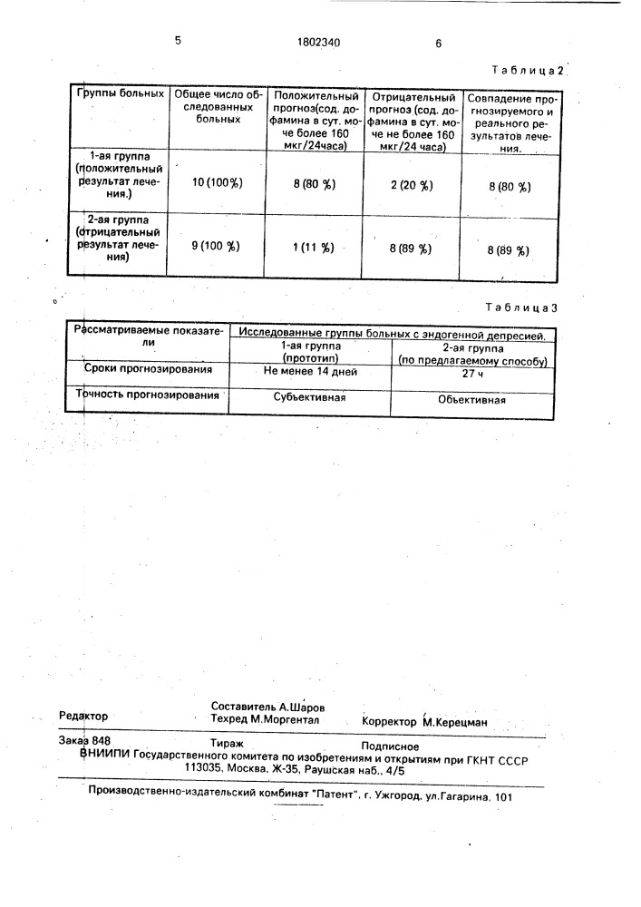 Способ определения индивидуальной чувствительности к дофаминстимуляторам при лечении эндогенных депрессий (патент 1802340)