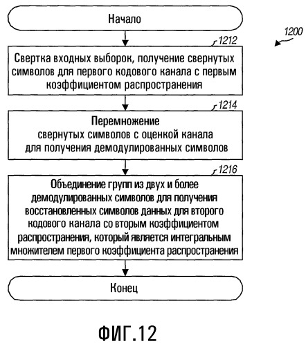 Демодуляция данных для системы связи cdma (патент 2337479)