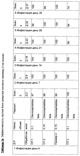 Комбинированный продукт для борьбы с паразитами животных (патент 2477047)