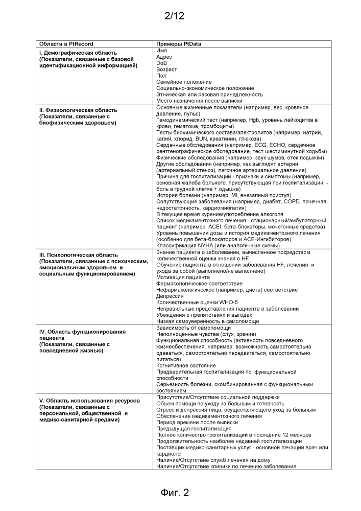 Клиническая система поддержки принятия решений для прогнозирующего планирования выписки (патент 2619644)