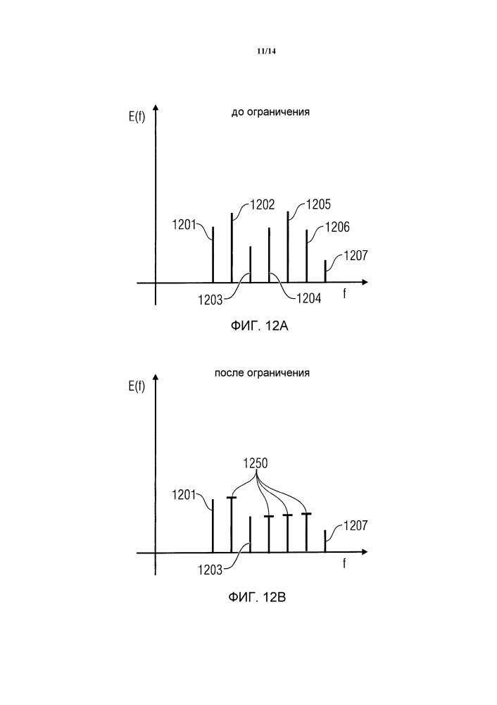 Устройство и способ для генерирования сигнала с улучшенным спектром, используя операцию ограничения энергии (патент 2625945)