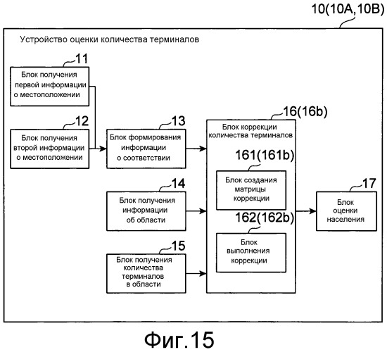 Устройство оценки количества терминалов и способ оценки количества терминалов (патент 2541892)