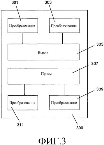 Устройство связи фемтосоты/wlan (патент 2575859)