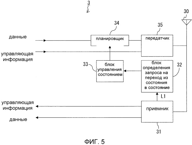 Система прерывистой связи, устройство базовой станции и устройство мобильной станции (патент 2482626)