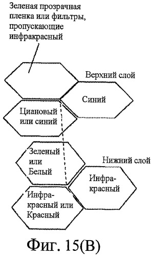 Многоспектральное считывающее устройство и способ его изготовления (патент 2449420)