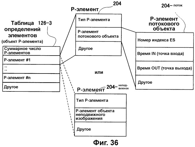 Носитель для записи информации, устройство и способ записи информации, устройство и способ воспроизведения информации, устройство и способ записи и воспроизведения информации (патент 2355050)