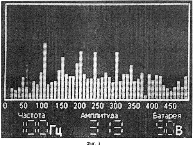 Устройство контроля высоковольтного оборудования под напряжением (патент 2569415)