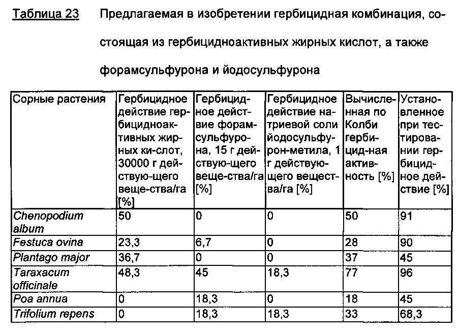 Гербицидная комбинация, содержащая гербицидноактивные жирные кислоты и ингибитор ацетолактатсинтазы (патент 2653074)