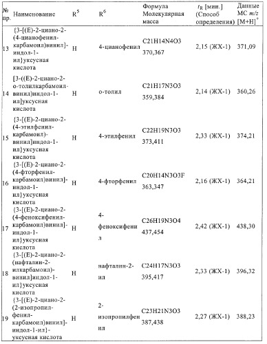 Производные индол-1-илуксусной кислоты (патент 2376286)