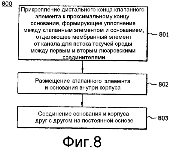 Новый безыгольный коннектор доступа и способ его применения (патент 2565716)