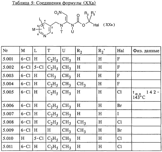 Замещенные нитровиниламинокарбаматы, их получение и композиция для борьбы с кровососущими насекомыми (патент 2245877)