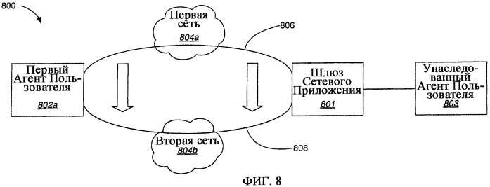 Способ, агент пользователя, шлюз приложения и программа для мягкой передачи обслуживания между различными сетями, выполняемая с помощью протокола сквозной передачи уровня приложения (патент 2469486)