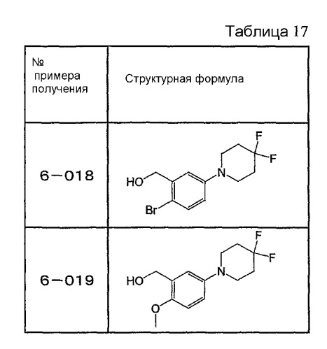 Азотсодержащие конденсированные гетероциклические соединения и их применение в качестве ингибиторов продукции бета-амилоида (патент 2515976)