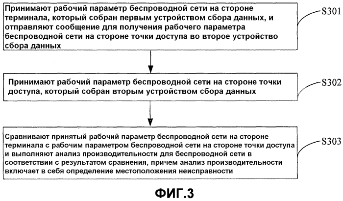 Способ и устройство для удаленного определения местоположения неисправности беспроводной сети (патент 2571568)