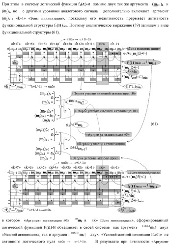 Способ преобразования «-/+»[mj]f(+/-) → ±[mj]f(+/-)min структуры аргументов аналоговых логических сигналов «-/+»[mj]f(+/-) - "дополнительный код" в условно минимизированную позиционно-знаковую структуру аргументов ±[mj]f(+/-)min троичной системы счисления f(+1,0,-1) и функциональная структура для его реализации (варианты русской логики) (патент 2503123)