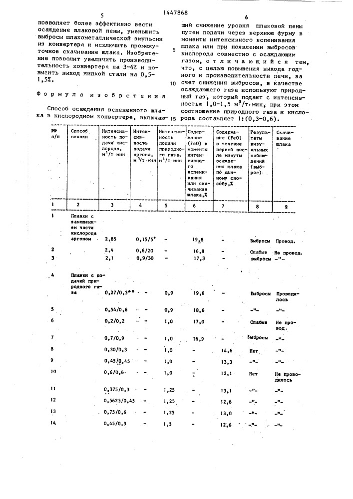 Способ осаждения вспененного шлака в кислородном конвертере (патент 1447868)