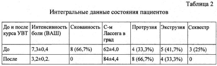 Способ лечения грыж поясничных межпозвонковых дисков (патент 2577239)